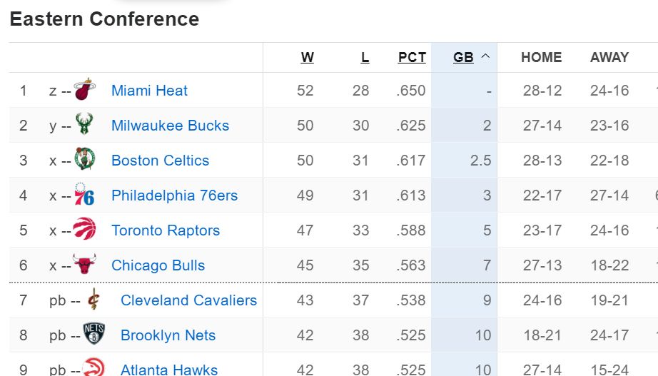 37分11板12助!西卡打爆恩比德!哈登12中3真拉胯休闲区蓝鸢梦想 - Www.slyday.coM
