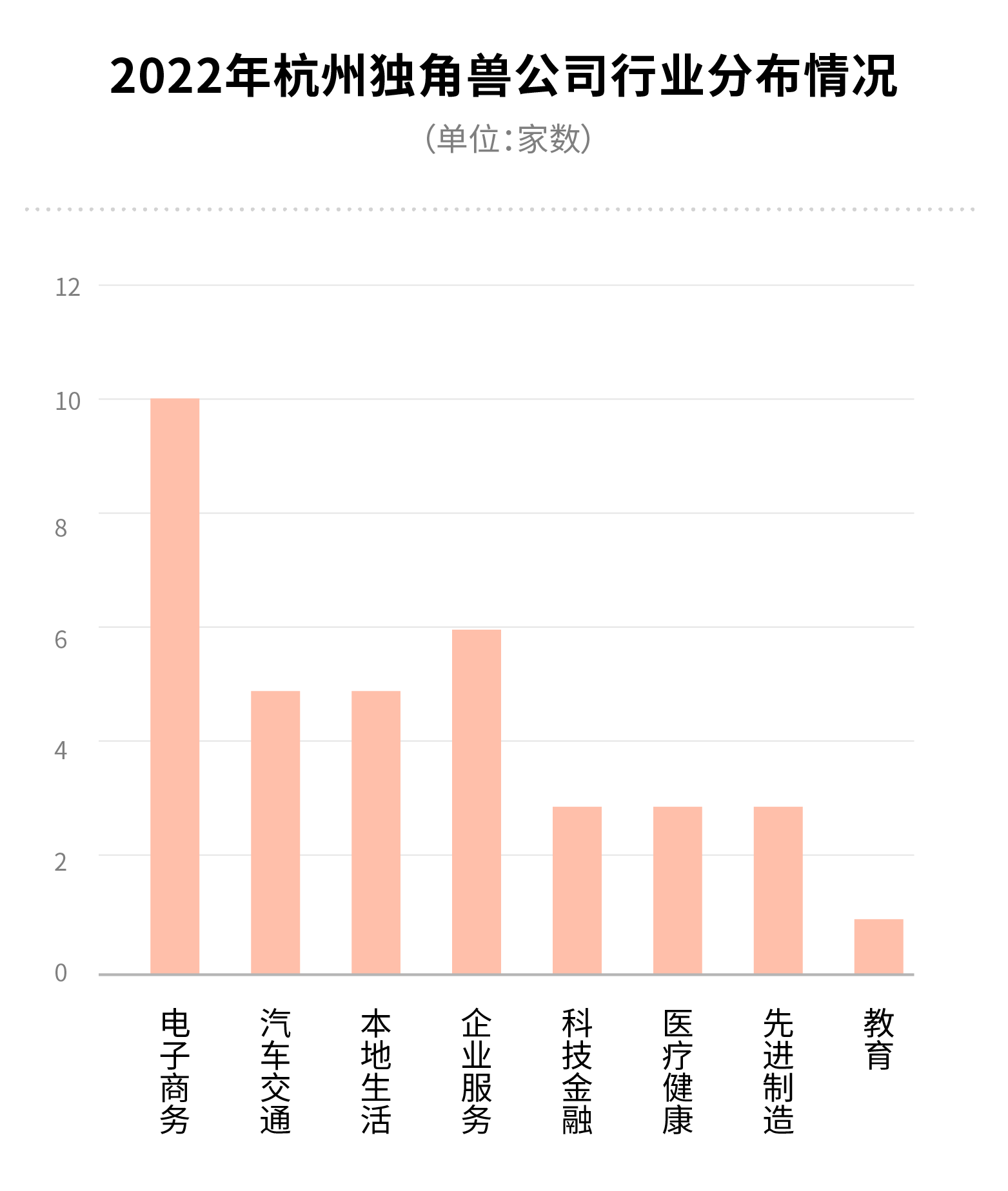 （图片还要调整先不要推）调整分区一年来，杭州上市公司版图发生了什么变化休闲区蓝鸢梦想 - Www.slyday.coM
