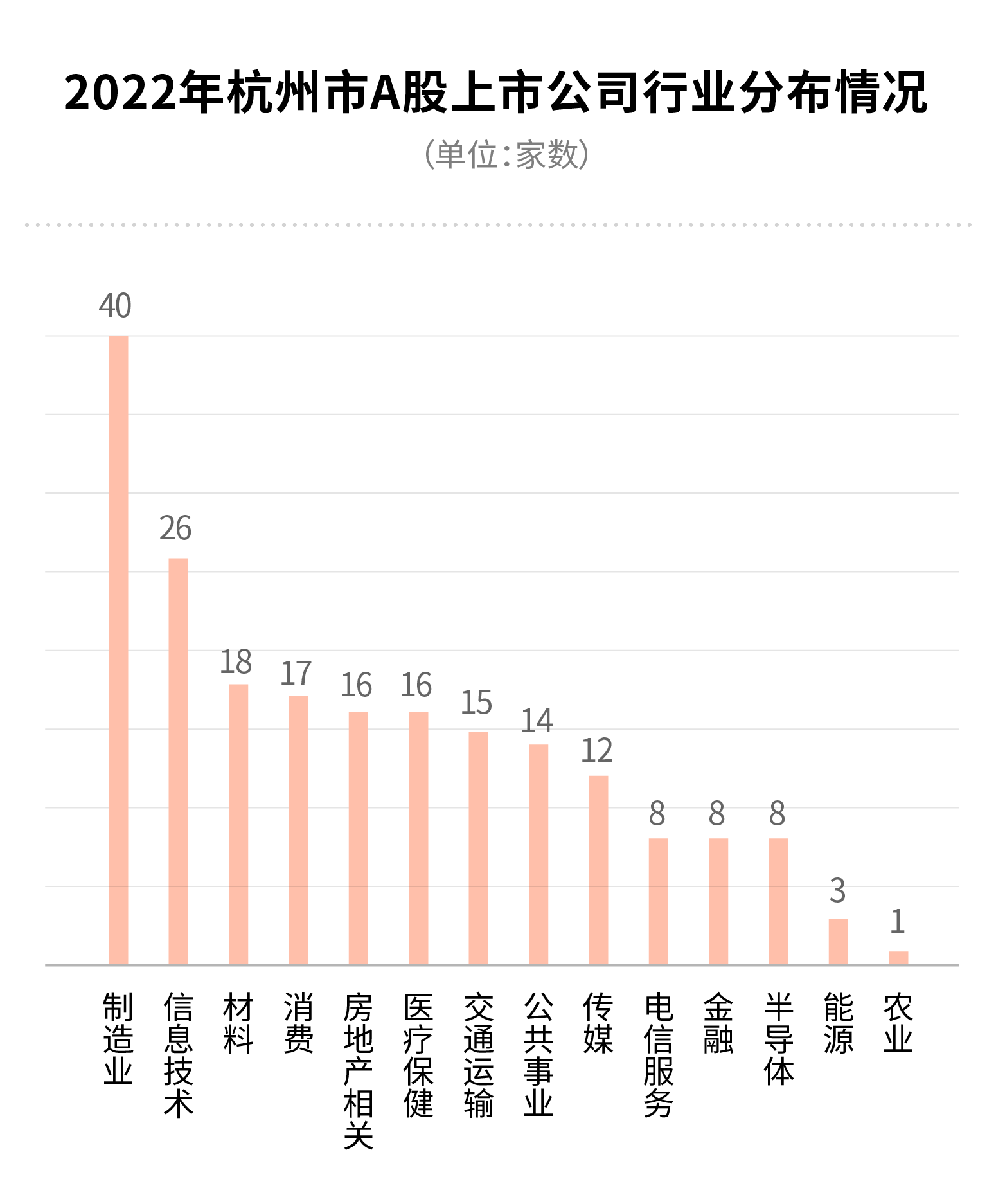 （图片还要调整先不要推）调整分区一年来，杭州上市公司版图发生了什么变化休闲区蓝鸢梦想 - Www.slyday.coM