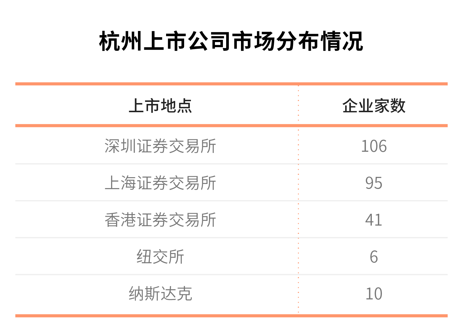 （图片还要调整先不要推）调整分区一年来，杭州上市公司版图发生了什么变化休闲区蓝鸢梦想 - Www.slyday.coM