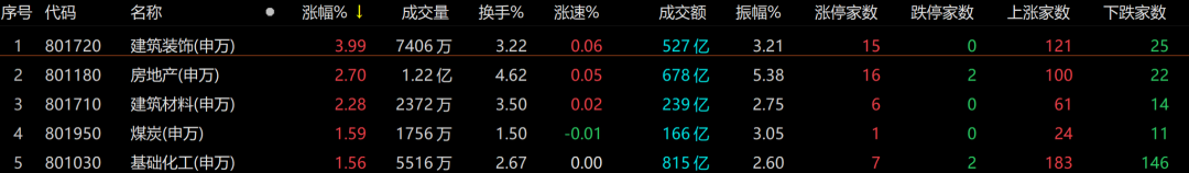 “基建股狂掀涨停潮！未来A股哪些板块存有大机会？