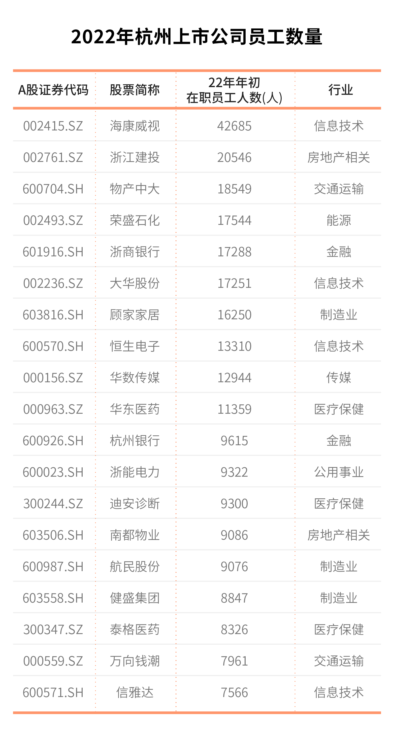 （图片还要调整先不要推）调整分区一年来，杭州上市公司版图发生了什么变化休闲区蓝鸢梦想 - Www.slyday.coM