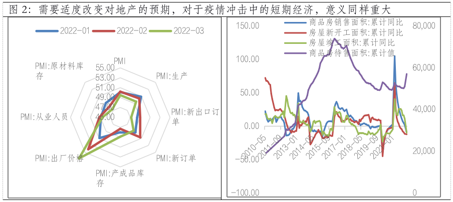 数据来源：wind，截至2022-03-31