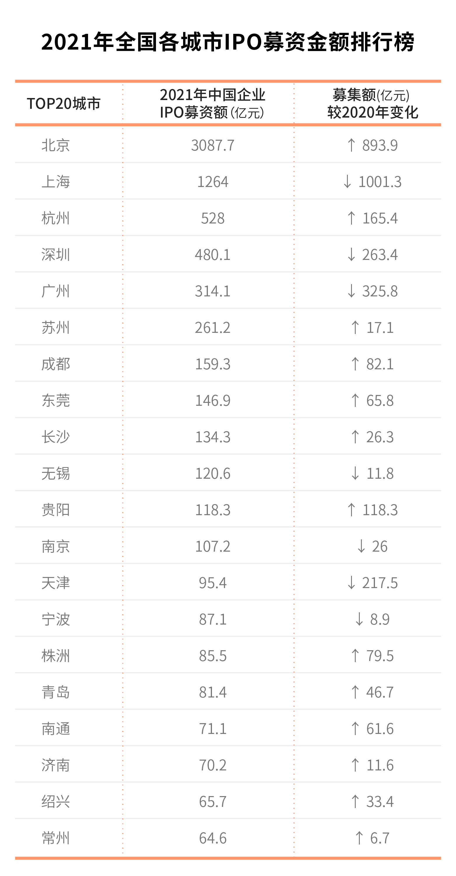 （图片还要调整先不要推）调整分区一年来，杭州上市公司版图发生了什么变化休闲区蓝鸢梦想 - Www.slyday.coM