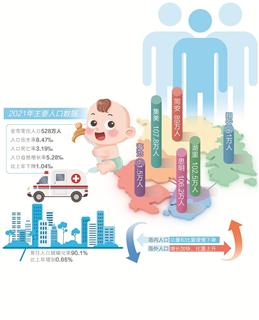 厦门各区人口_思明湖里集美人口均破百万!2021年厦门市各区主要人口指标数据