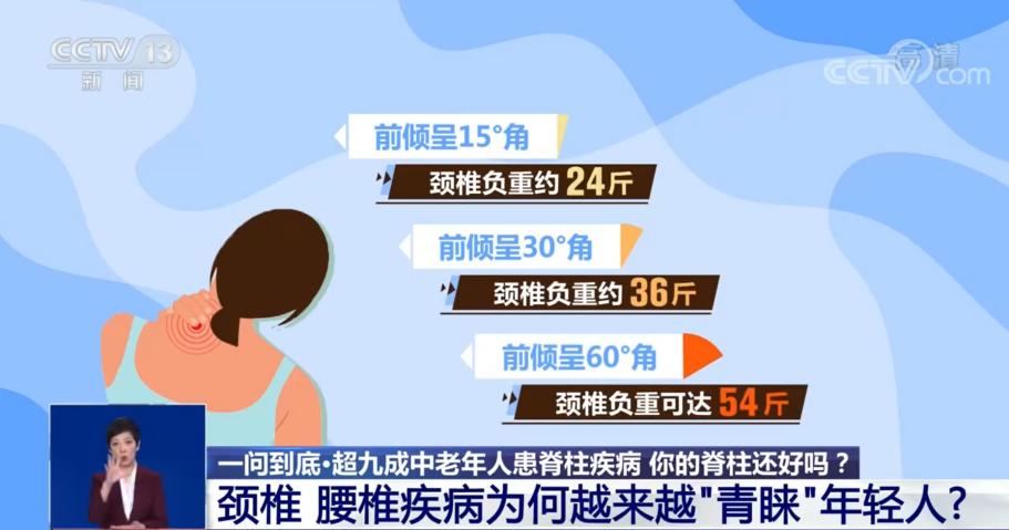 男女常做的一个动作，可能让脖子多支撑4颗脑袋？休闲区蓝鸢梦想 - Www.slyday.coM