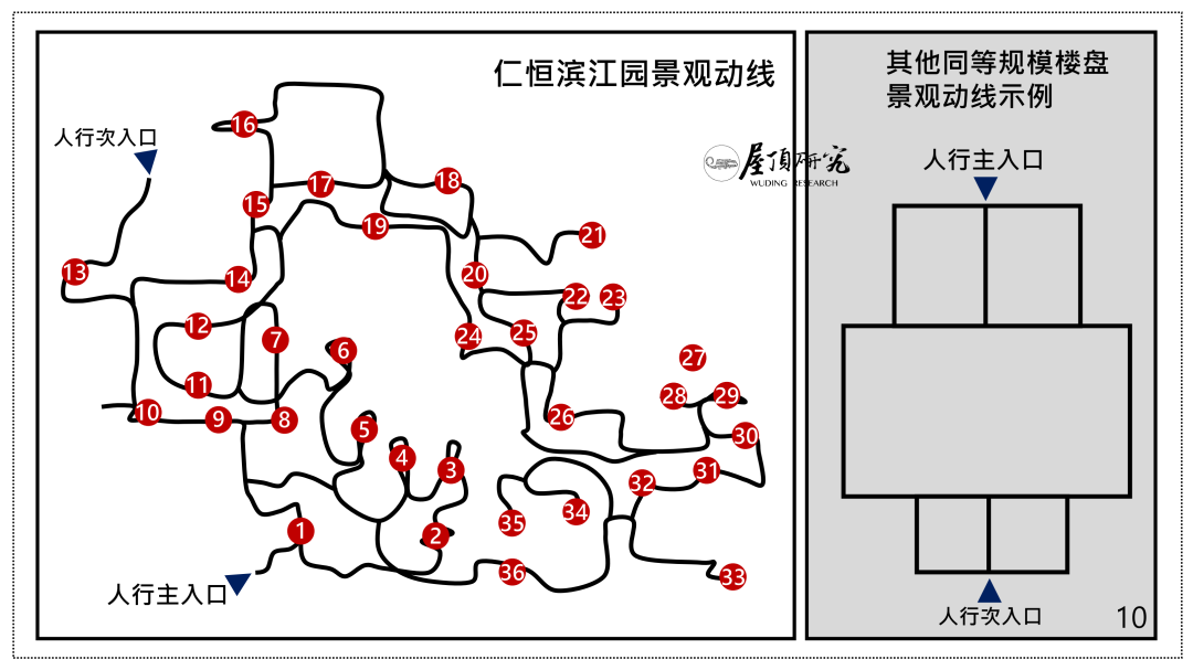 交付之后又看了五遍的仁恒滨江园.︱刘德科