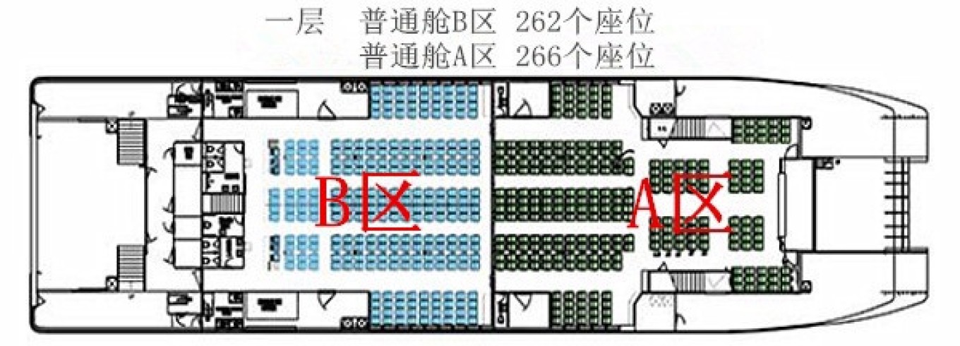 以上为北游12和北游16船舱分布图,船层越低相对越平稳不容易晕船,我们