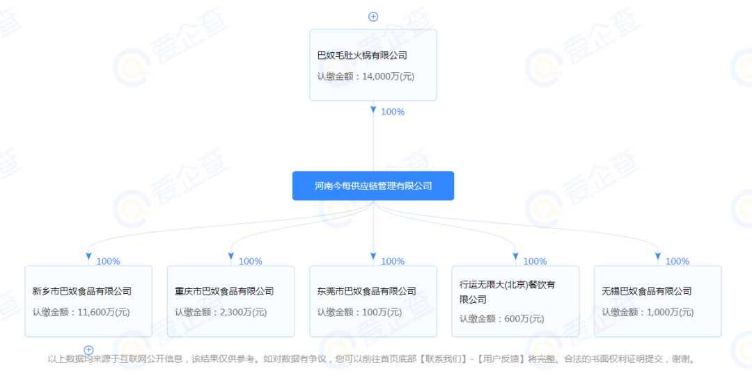 巴奴“迁都”北京，为什么不是上海？休闲区蓝鸢梦想 - Www.slyday.coM