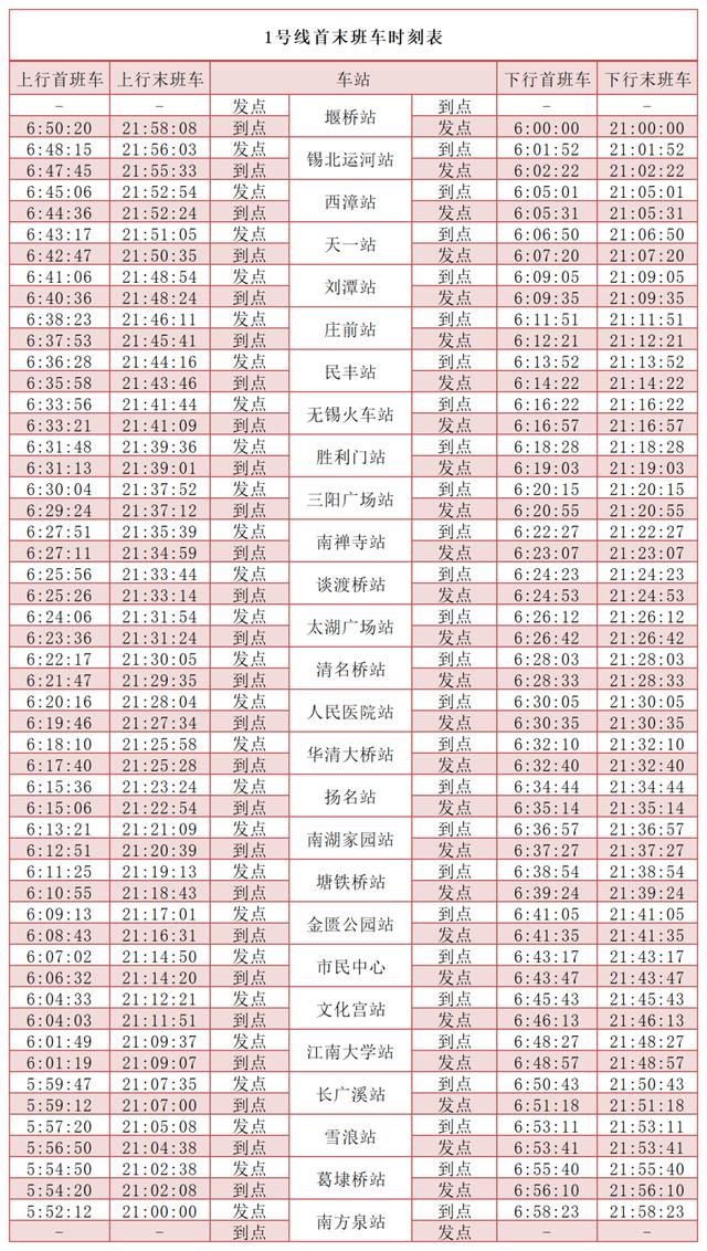 无锡地铁无锡公交最新通告