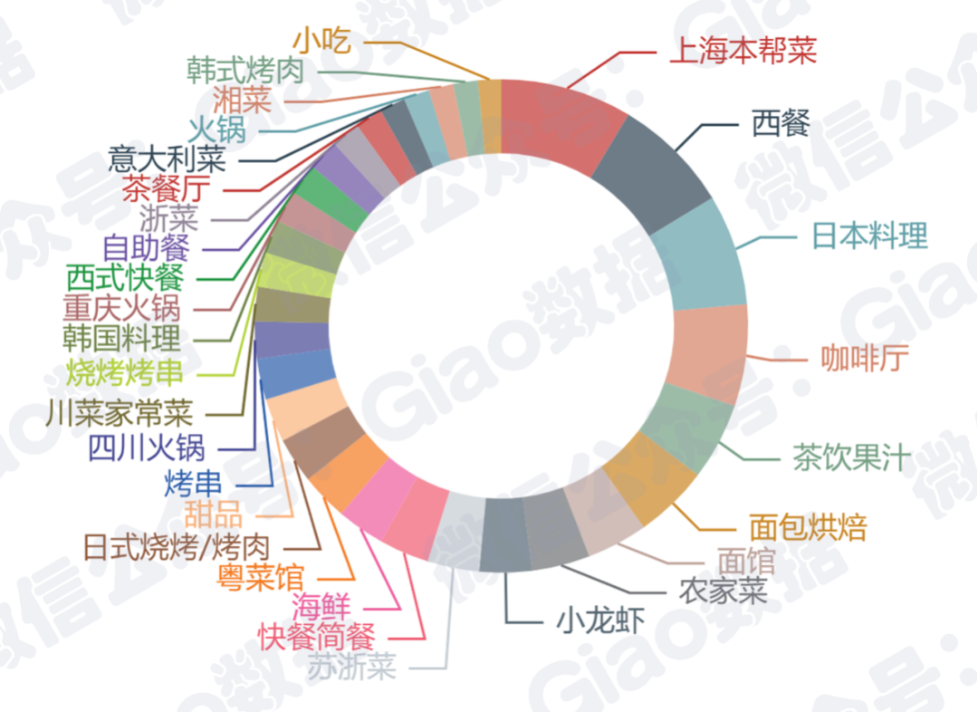 巴奴“迁都”北京，为什么不是上海？休闲区蓝鸢梦想 - Www.slyday.coM
