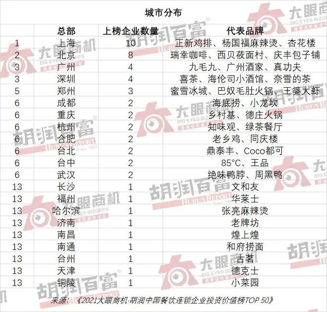 巴奴“迁都”北京，为什么不是上海？休闲区蓝鸢梦想 - Www.slyday.coM