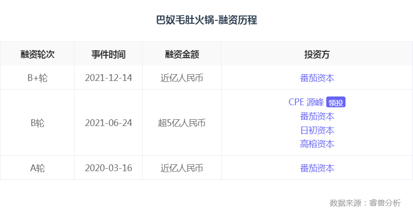 巴奴“迁都”北京，为什么不是上海？休闲区蓝鸢梦想 - Www.slyday.coM