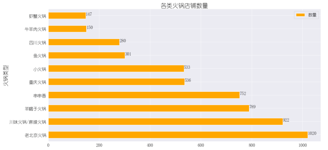 巴奴“迁都”北京，为什么不是上海？休闲区蓝鸢梦想 - Www.slyday.coM