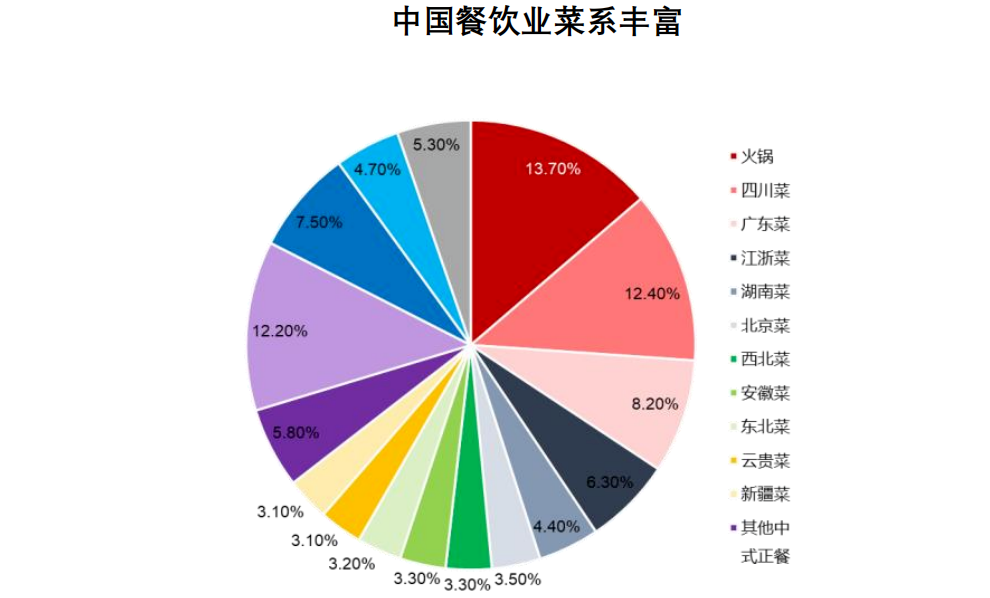 巴奴“迁都”北京，为什么不是上海？休闲区蓝鸢梦想 - Www.slyday.coM