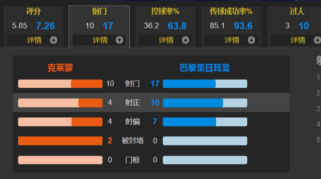 6个进球3个帽子！梅西助攻戴帽 姆巴佩内马尔戴帽 巴黎6休闲区蓝鸢梦想 - Www.slyday.coM