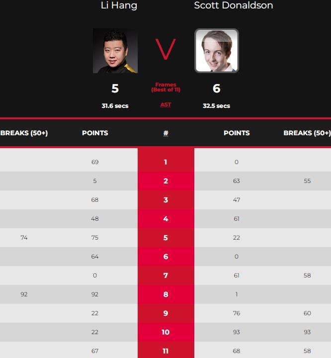 坏消息！中国斯诺克6人出局，名将5休闲区蓝鸢梦想 - Www.slyday.coM