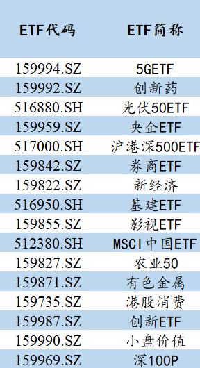 风险提示