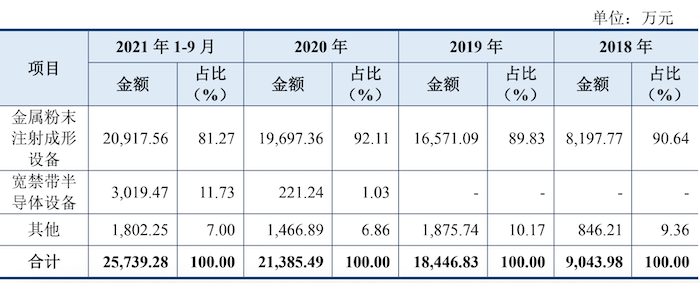 图片来源:招股书