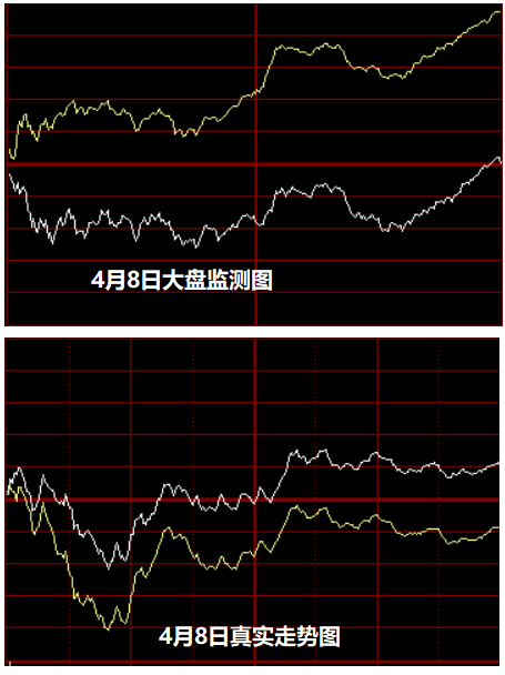 时空碎片：4月11日大盘监测图休闲区蓝鸢梦想 - Www.slyday.coM