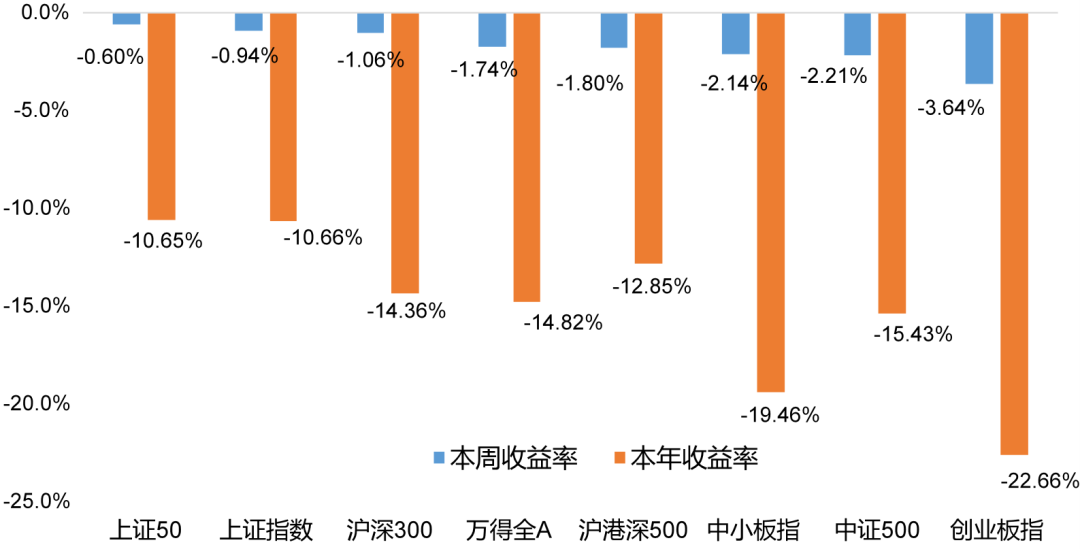 “4月10日丨银华基金量化周报