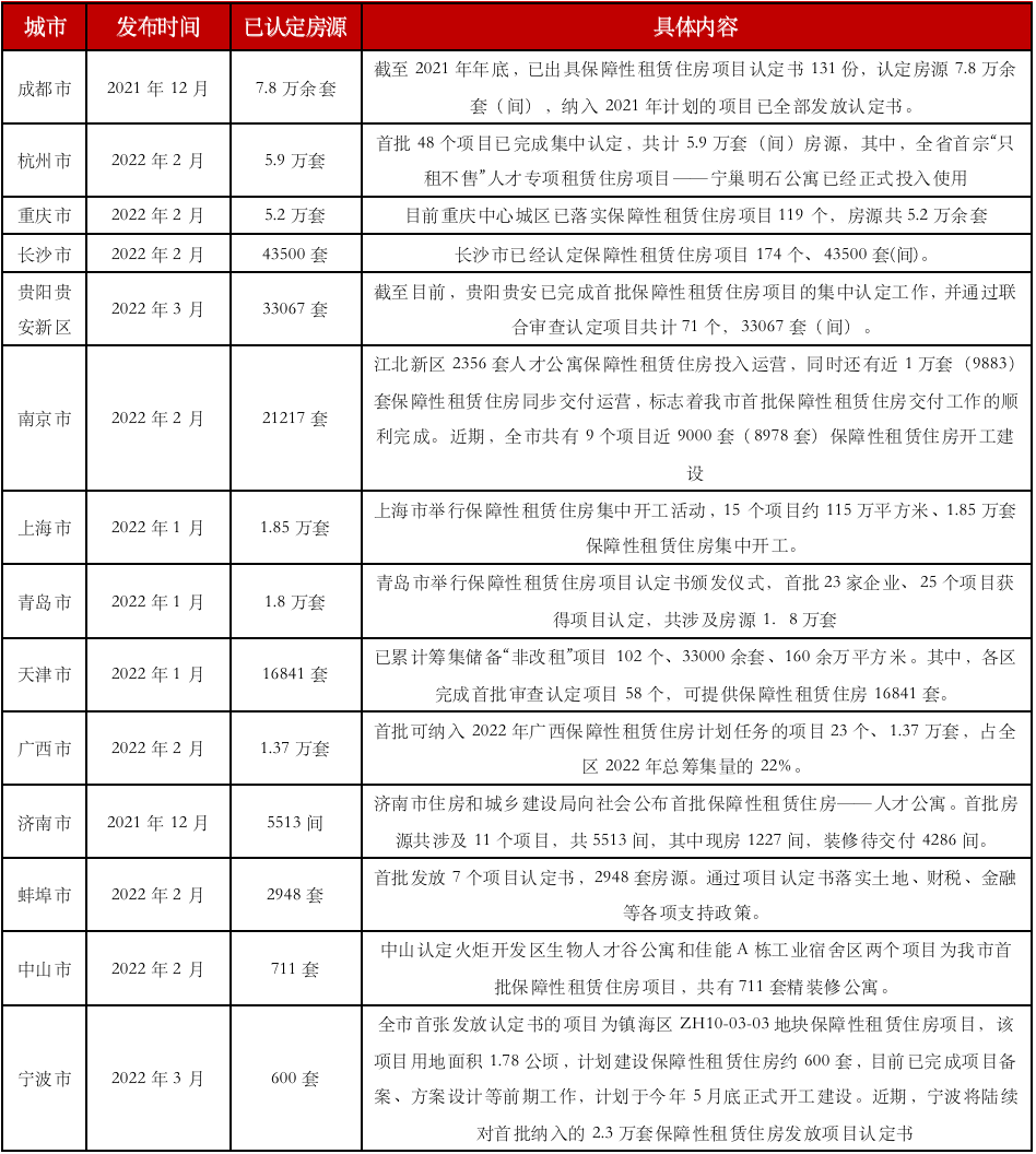 信息來(lái)源：公開(kāi)資料整理