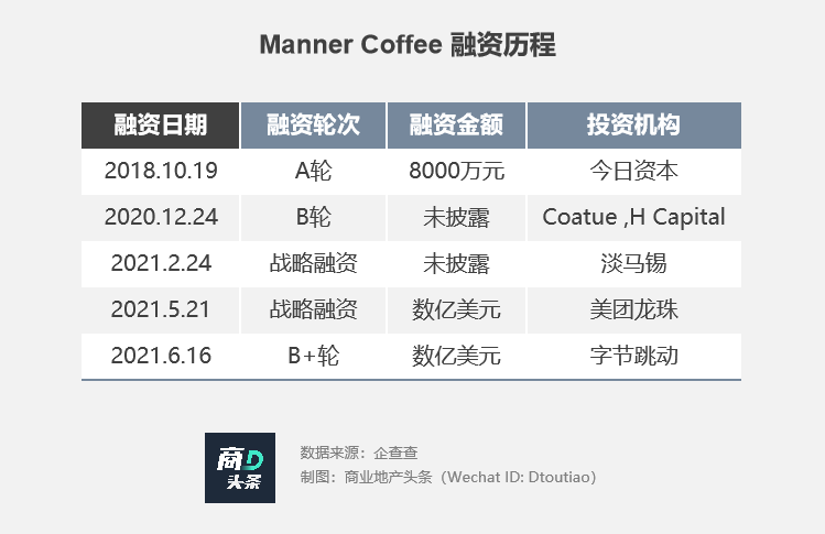 Manner咖啡,“被迫”活成了瑞幸|Manner|上海市|瑞幸_新浪新闻