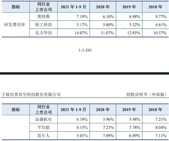 图片来源:招股书