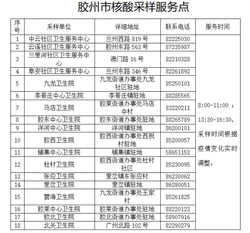 胶州市发布关于居民拒不执行核酸检测政策有关处置措施的通告休闲区蓝鸢梦想 - Www.slyday.coM