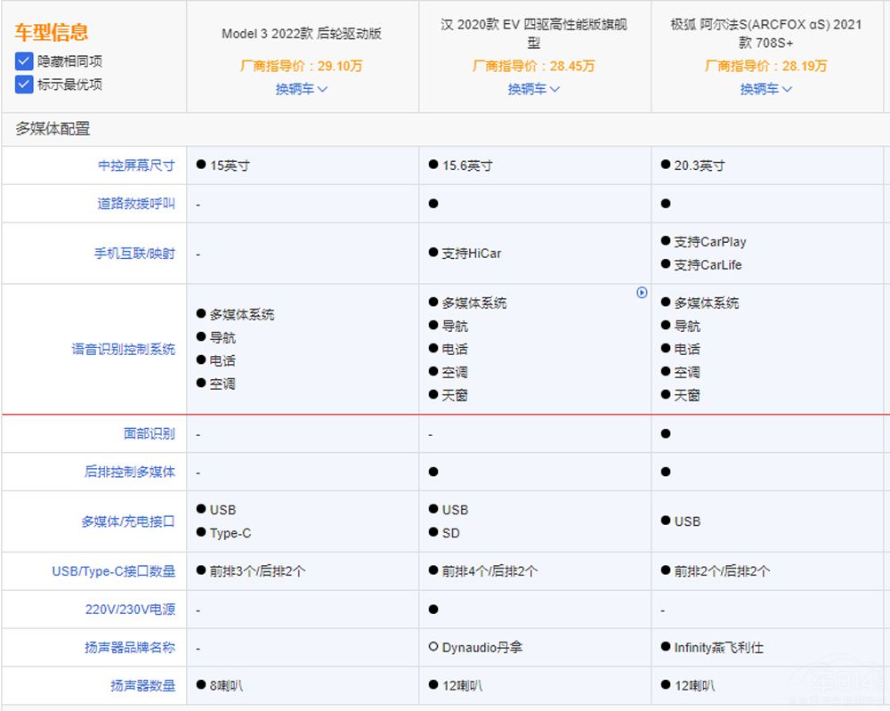 纯电轿车怎么选，特斯拉就一定是最优选吗？