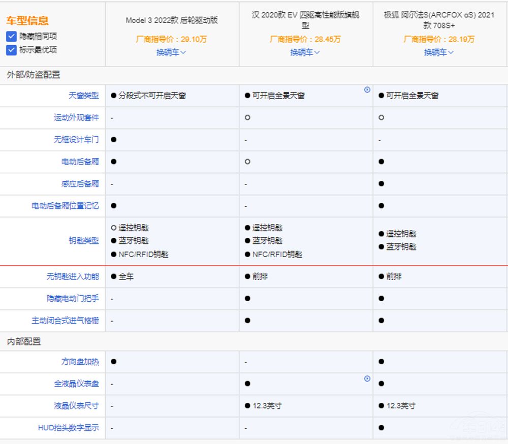 纯电轿车怎么选，特斯拉就一定是最优选吗？