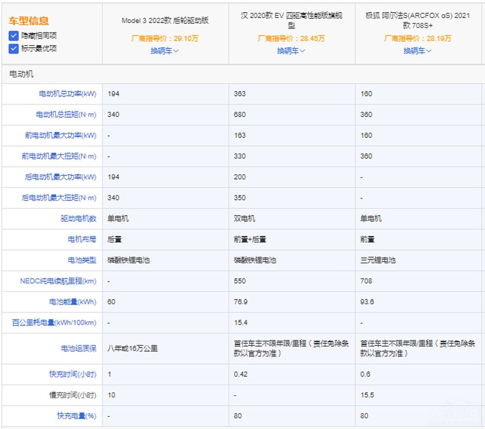 纯电轿车怎么选，特斯拉就一定是最优选吗？