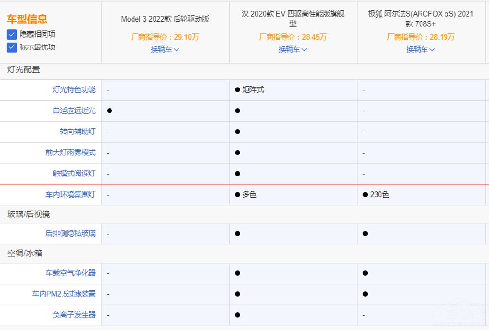 纯电轿车怎么选，特斯拉就一定是最优选吗？