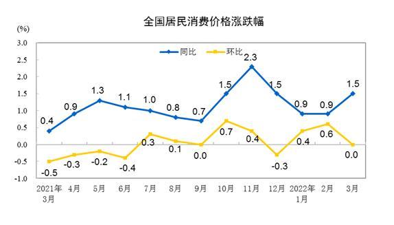 图自国家统计局