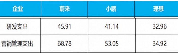 召回频发，新能源汽车将驶向何方？