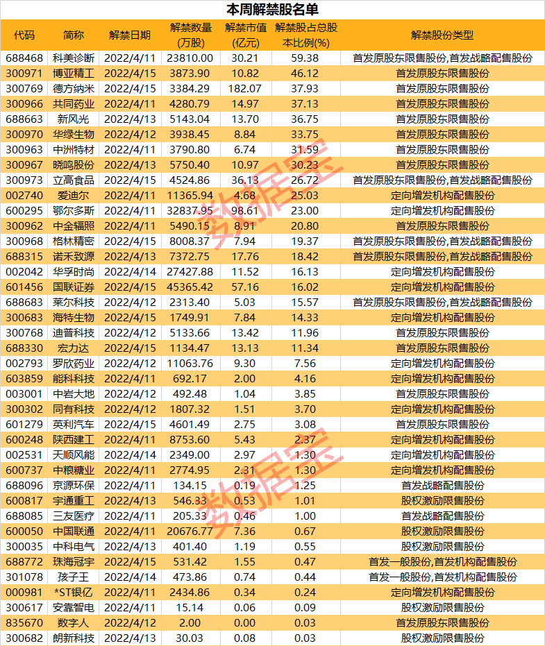 声明：数据宝所有资讯内容不构成投资建议，股市有风险，投资需谨慎。