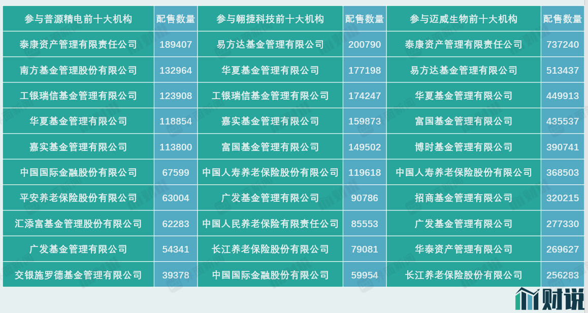 数据来源:公司公告,界面新闻研究部