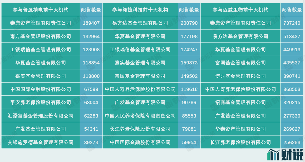 数据来源：公司公告，界面新闻研究部