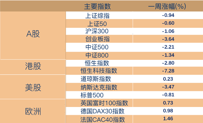 （数据来源：Wind，截至2022年4月8日。风险提示：我国股市运作时间较短，不能反映证券市场发展的所有阶段。）