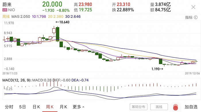 召回频发，新能源汽车将驶向何方？