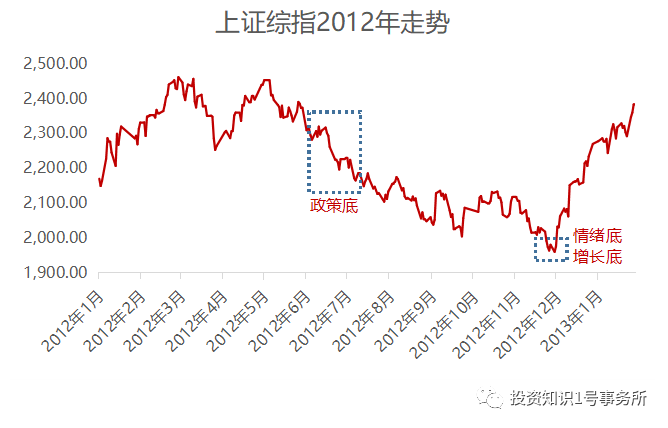 (数据来源:Wind,2012.1.1-2013.1.31)
