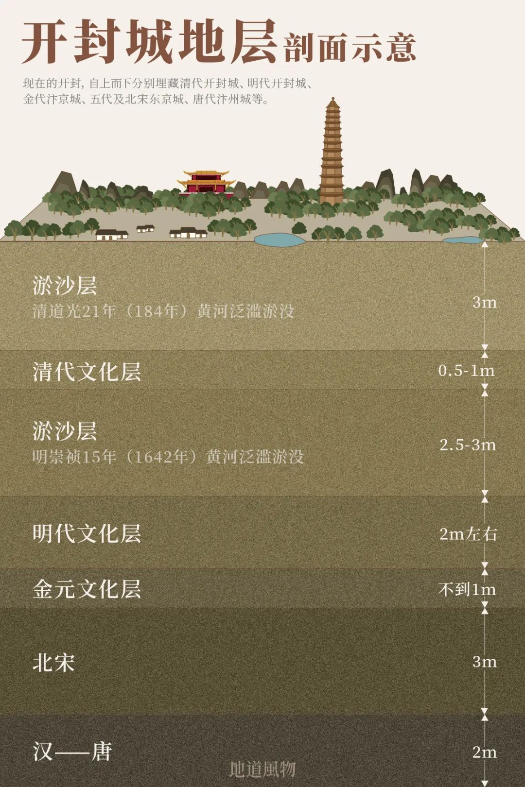 开封脚下，还有一个个更为辉煌的遗迹。制图/吴玖洋