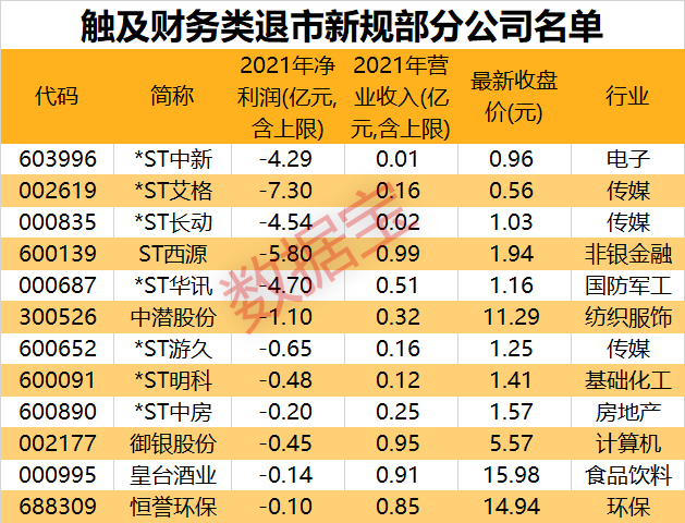 声明：数据宝所有资讯内容不构成投资建议，股市有风险，投资需谨慎。