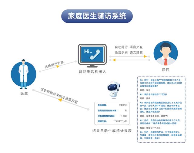 患者随访平台：医疗行业的数字化变革
