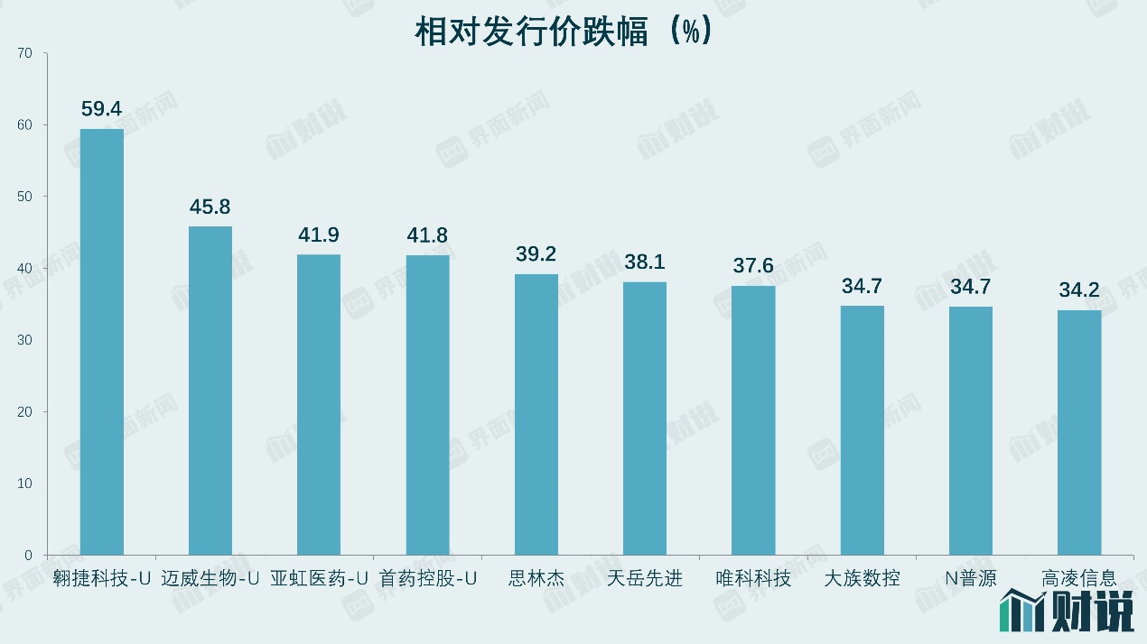 数据来源:公司公告,界面新闻研究部