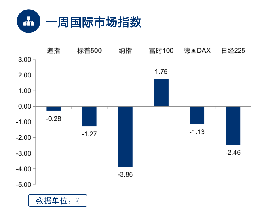 （数据来源：Wind， 截至2022.4.8）
