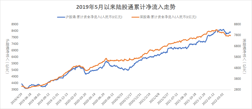 （数据来源：博道基金，截至2022年4月8日，风险提示：我国股市运作时间较短，不能反映证券市场发展的所有阶段。）