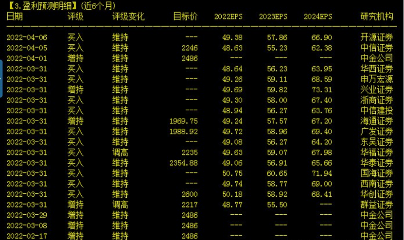 “中信证券大变脸！下调贵州茅台目标价至2246元，一年前曾高喊3000元