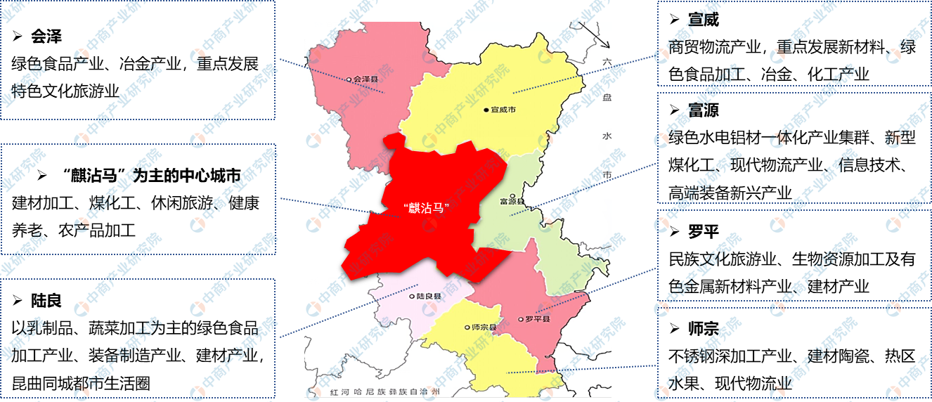 产业图谱2022曲靖市产业布局及产业招商地图分析