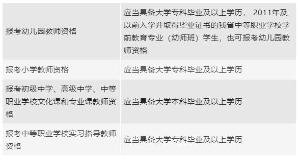 教资考生，笔试成绩4月15日左右揭晓！上半年面试报名同步启动休闲区蓝鸢梦想 - Www.slyday.coM
